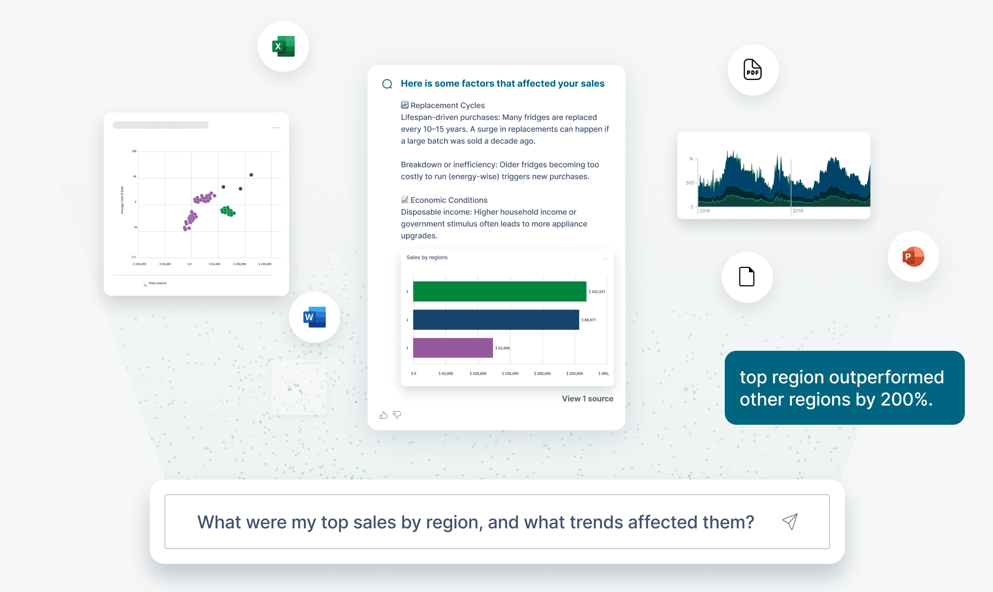 Agentic AI @ Qlik