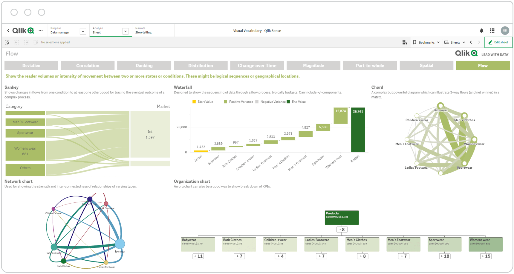Qlik Reporting & Storytelling